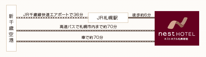 新千歳空港よりお越しのお客様