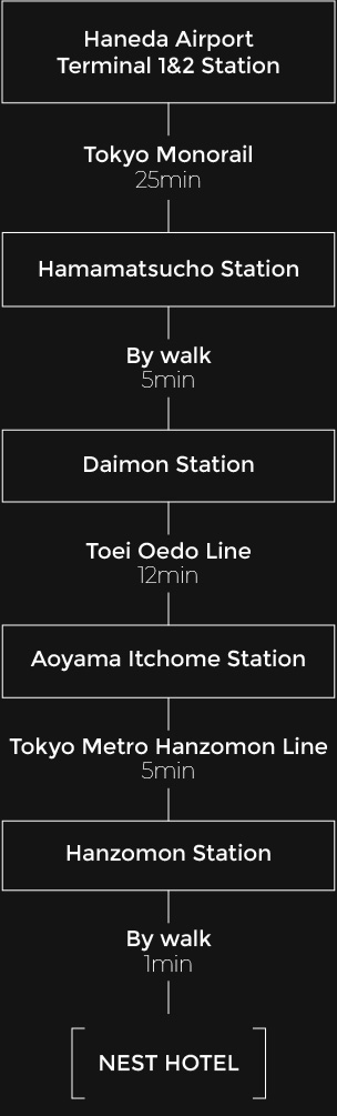 tokyo monorail