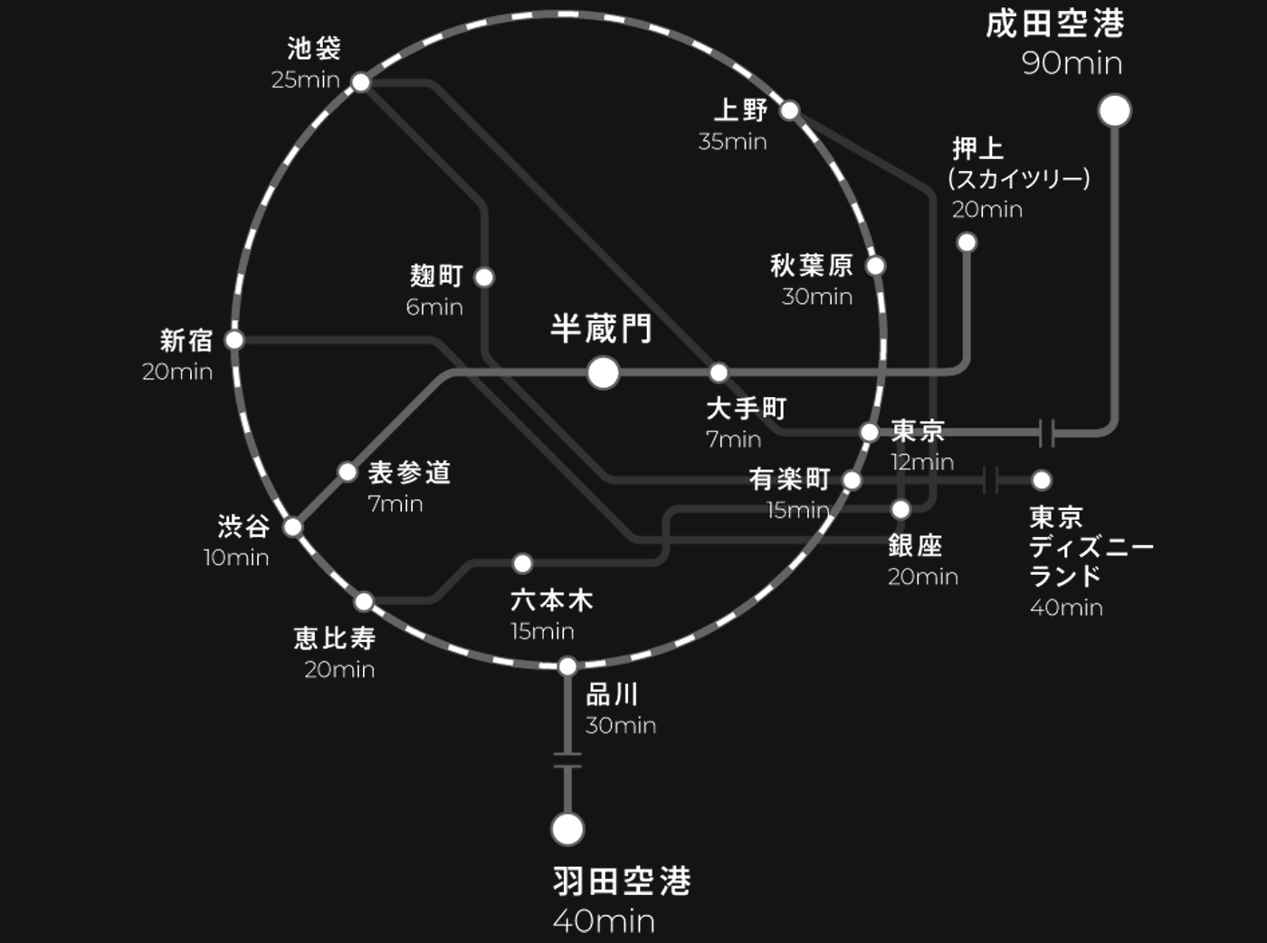 train map pc