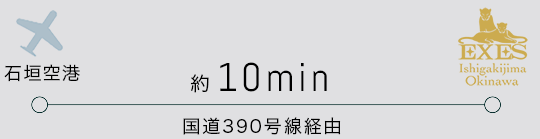 お車でお越しの方