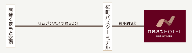 阿蘇くまもと空港よりお越しのお客様