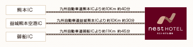 お車でお越しのお客様