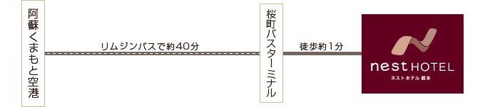 阿蘇くまもと空港よりお越しのお客様