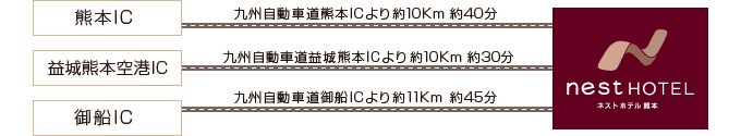 お車でお越しのお客様