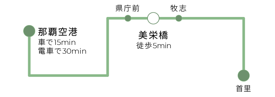 train map sp