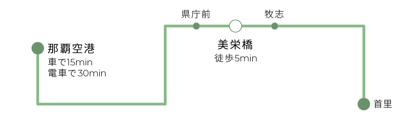 train map pc