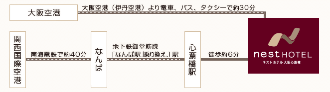 空港よりお越しのお客様