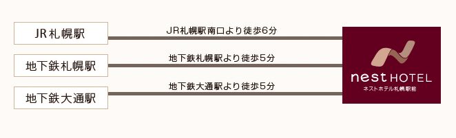 電車・バスでお越しのお客様