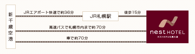 新千歳空港よりお越しのお客様