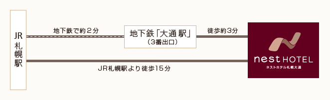 JR・バスでお越しのお客様