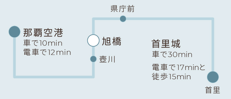 train map sp