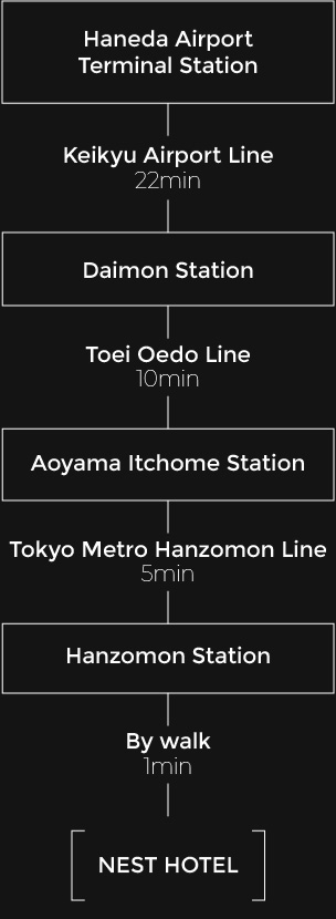 Keihinkyuko Line