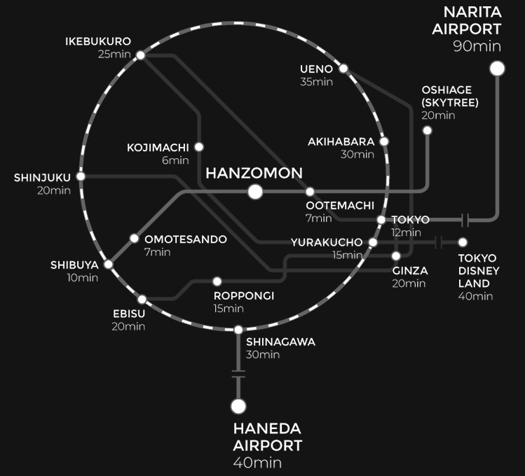 train map sp