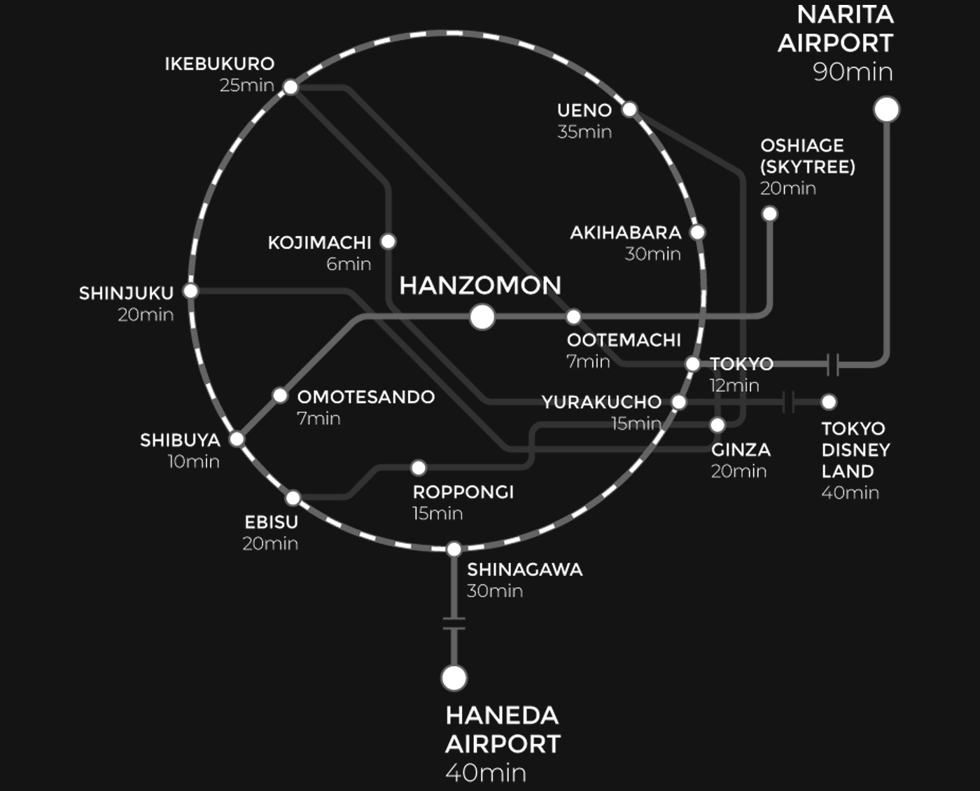 train map pc